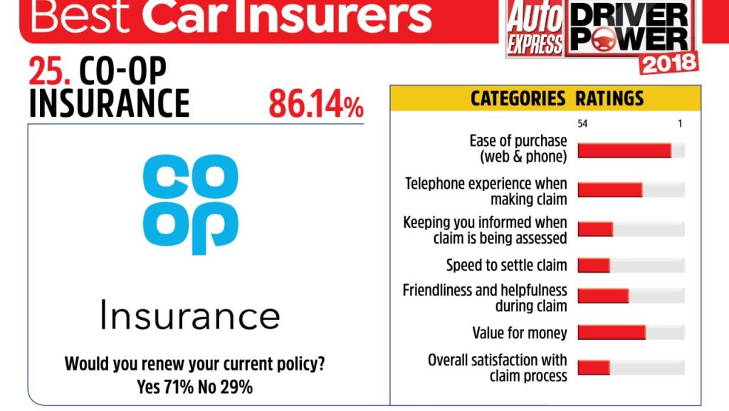 Top-rated auto insurance for drivers with multiple claims