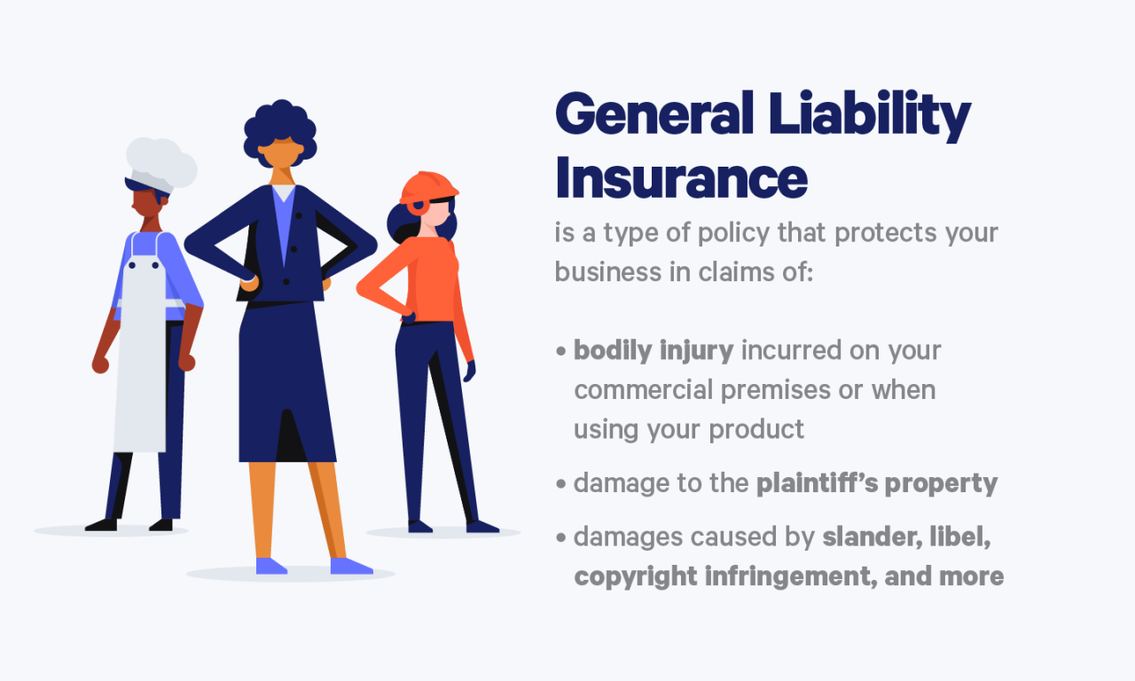 Insurance liability small business types