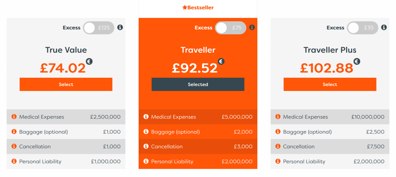 How to find cheap travel insurance for backpackers