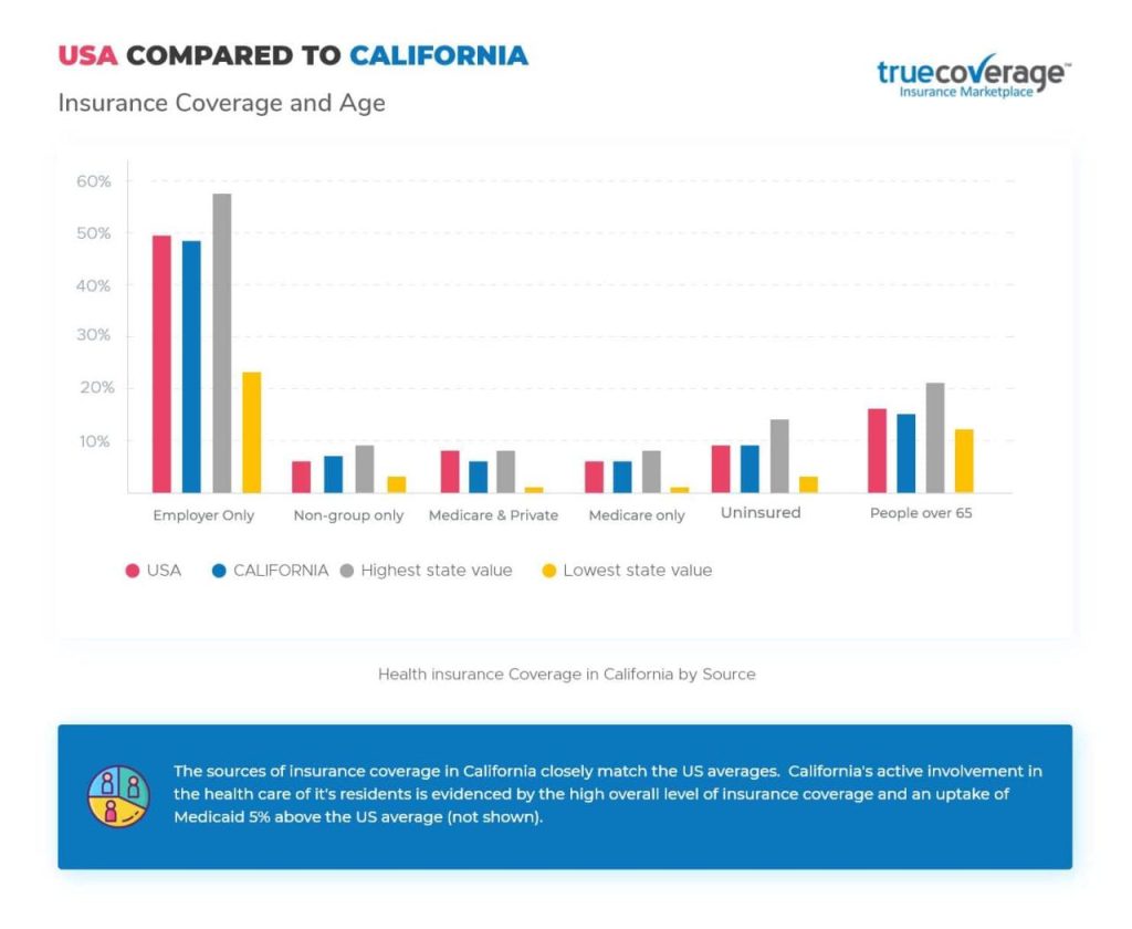Insurance health california buying guide really need buy do Insurance health california buying guide really need buy do