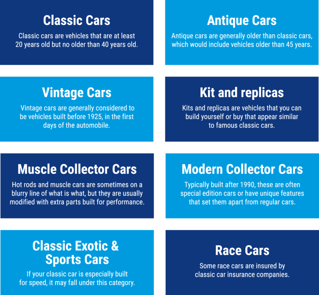 Best insurance coverage for classic cars