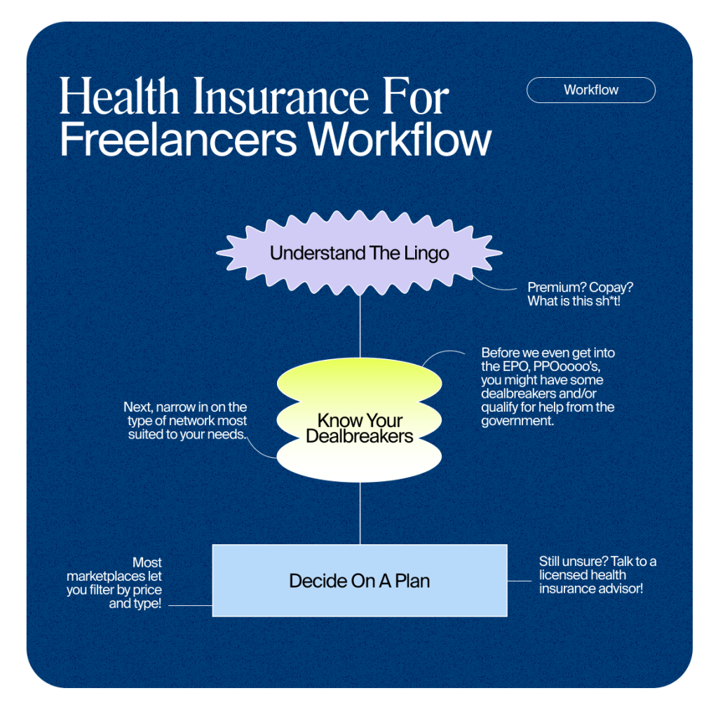 Best health insurance for freelancers in 2024