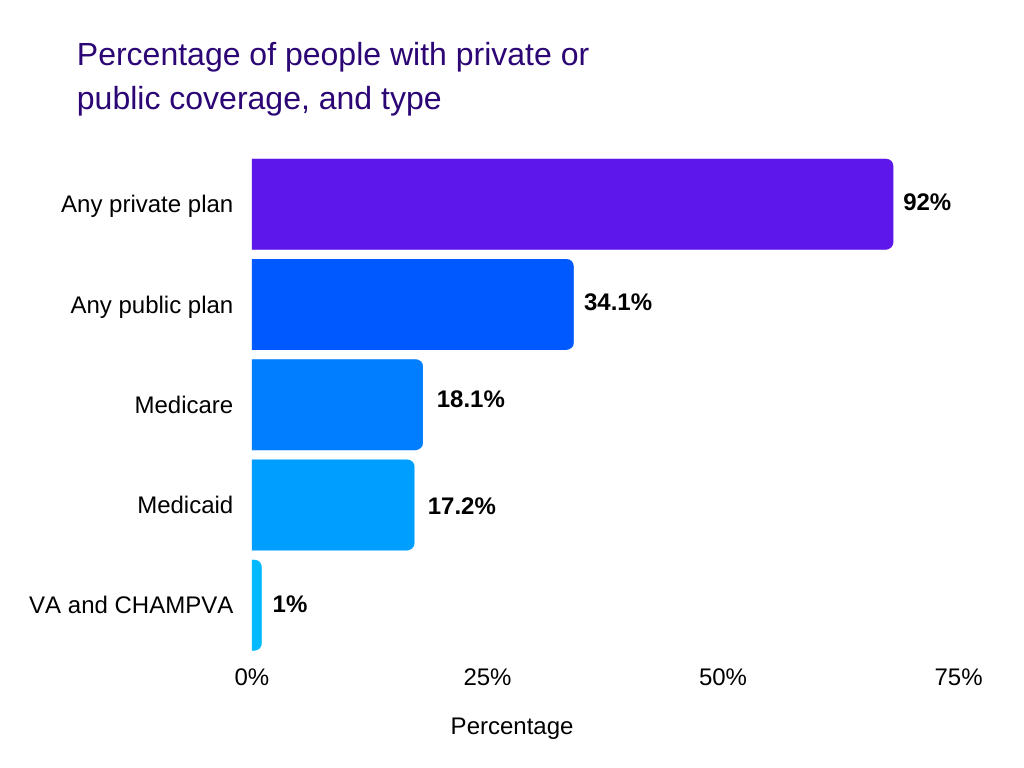 What is the cheapest but best health insurance