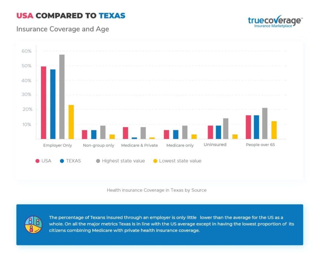 Why is Texas health insurance so expensive