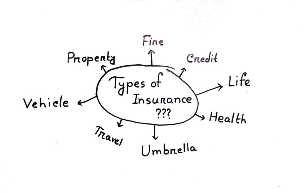 4 Insurance Types | Auto | Homeowners | Renters | Health | IASTL 4 Insurance Types | Auto | Homeowners | Renters | Health | IASTL