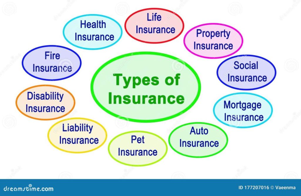 The Most Common Types of Insurance - Thuta Media The top 3 types of insurance